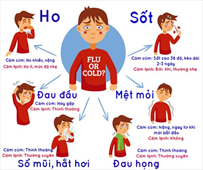 Cúm A - Nhận biết biến chứng nguy hiểm, biện pháp phòng ngừa